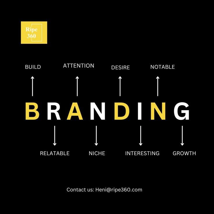 Creative workspace with branding materials and design sketches showing a brand identity process.”